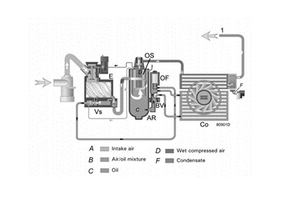 阿特拉斯喷油螺杆空压机润滑油系统和冷却系统详解！